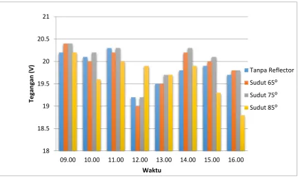 grafik 2.  