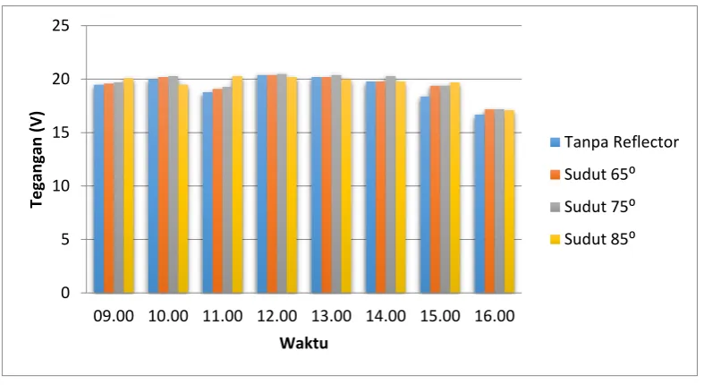 grafik 3.  