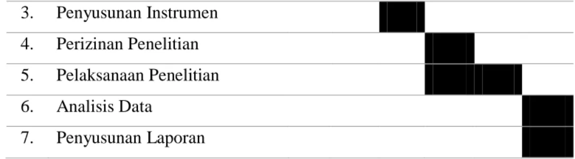 Tabel 3. 2 Skema Pretest-Posttest Only Control Group Design  Kelas  Pretest  Treatment  Post-test 