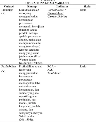 TABEL 3.1 OPERASIONALISASI VARIABEL 