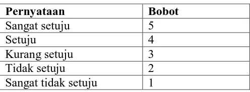 Tabel 3.1 