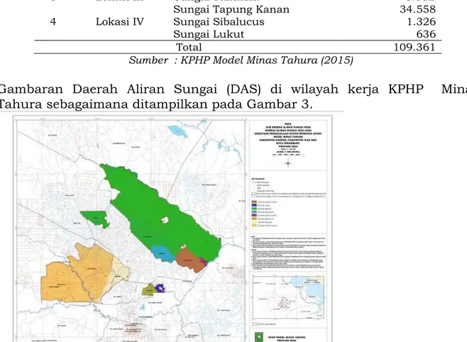 Gambar 3.  Peta Daerah Aliran Sungai KPHP Model Minas Tahura. 