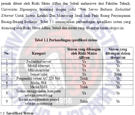 Tabel 1.1 Perbandingan spesifikasi sistem