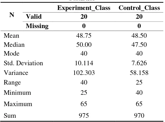 Table 6. The Result of Post-Test on Experiment and Control Group 