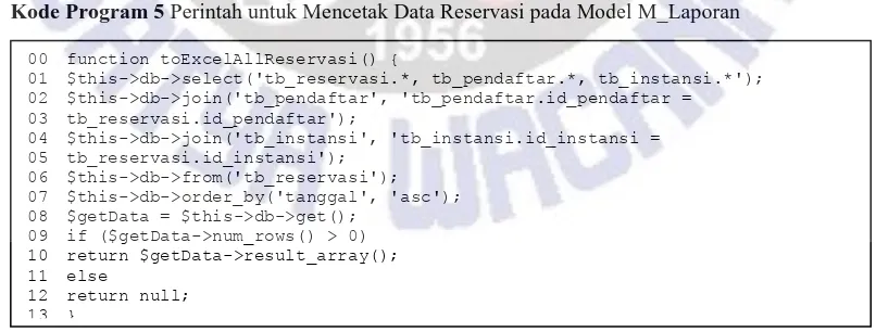Gambar 14 Halaman Ms. Excel Hasil Cetak Data Reservasi 