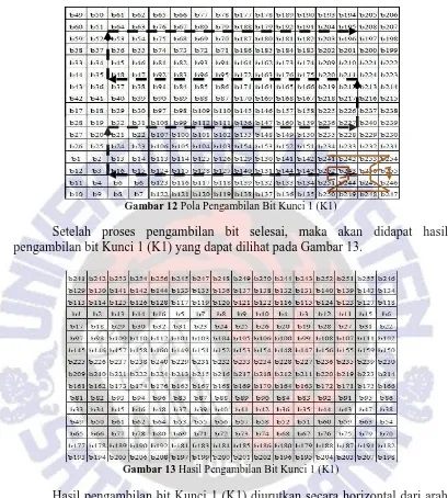 Gambar 12 Pola Pengambilan Bit Kunci 1 (K1)  