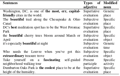 Table 2. APPRAISAL text 