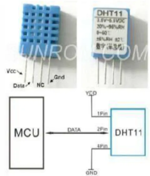 Gambar 2.3 Sensor Kelembaban Udara (DHT11) 
