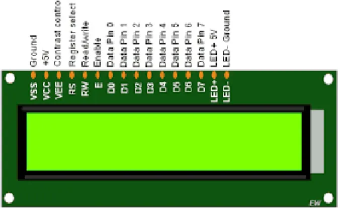 Gambar 2.8 Pin LCD 20x4 