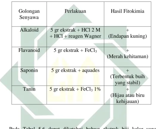 Tabel 5.6  uji fitokimia ekstrak biji kelor (Moringa oleifera Lmk.)