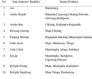Tabel 1. 1 Kelompok Industri Pangan Kabupaten Majalengka 