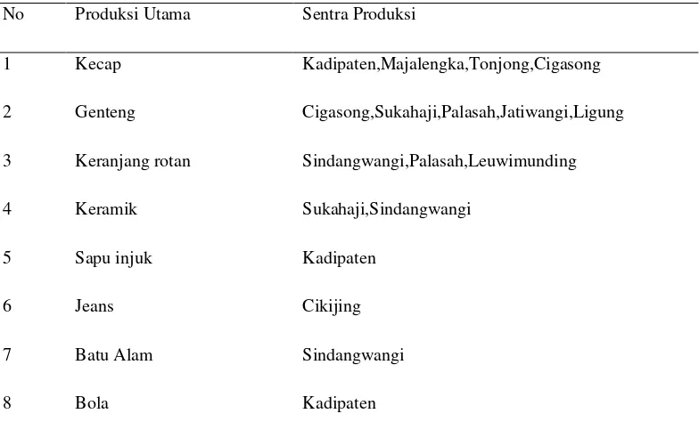Tabel 1. 2 Komoditi Unggulan di Kabupaten Majalengka 