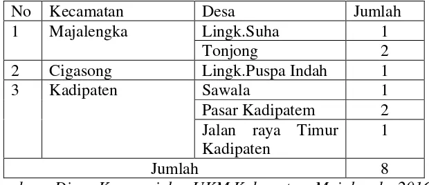 Tabel 1. 3 Daftar Kecamatan Industri Kecap Di Kabupaten Majalengka 