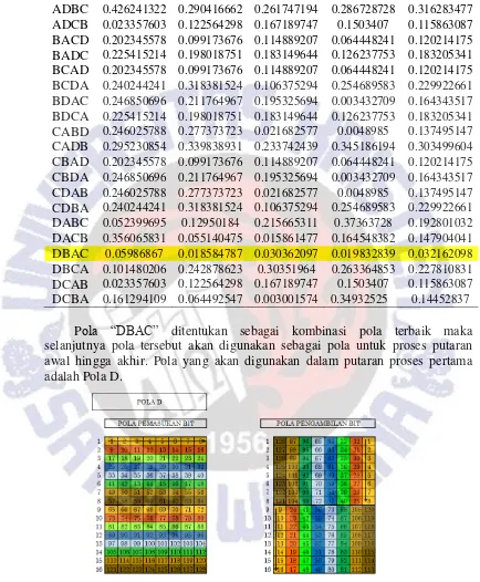 Gambar 8 menjelaskan tentang pemasukan bit dan pengambilan bit 