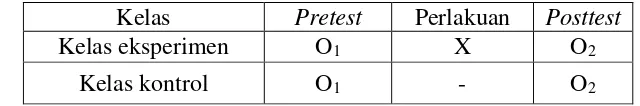 Tabel 2. Desain penelitian 