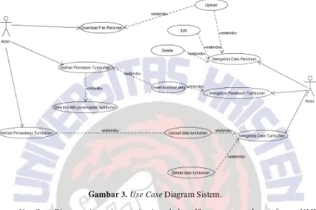 Gambar 4. Class Diagram Sistem.