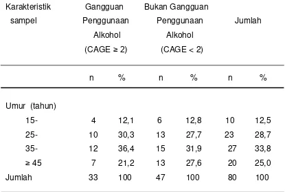 Tabel 4.3. Distribusi penggunaan alkohol pada subjek penelitian 