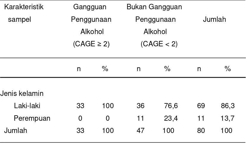 Tabel 4.4. Distribusi penggunaan alkohol pada subjek penelitian 