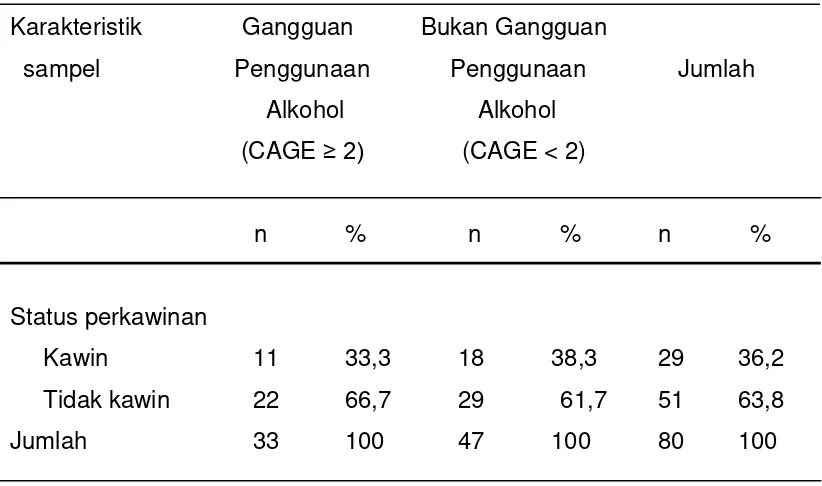 Tabel 4.5. Distribusi penggunaan alkohol pada subjek penelitian 