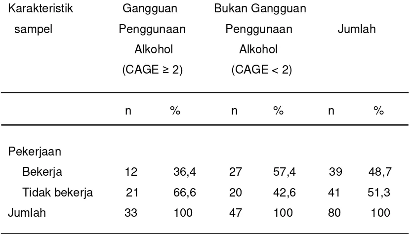 Tabel 4.6. Distribusi penggunaan alkohol pada subjek penelitian 