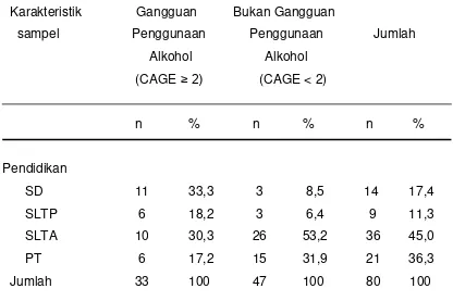 Tabel 4.7. Distribusi penggunaan alkohol pada subjek penelitian 