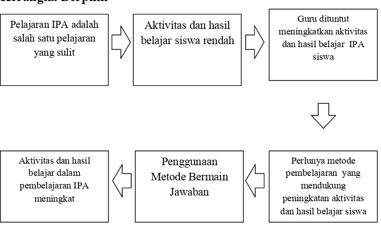 Gambar 2.5Bagan Pola Kerangka Berpikir 