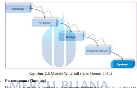 Gambar 2.6 Metode Waterfall (Alan Dennis 2012)  1.  Perencanaan (Planning) 
