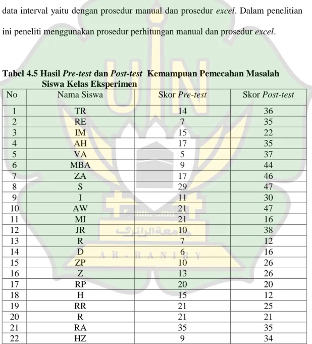 Tabel 4.5 Hasil Pre-test dan Post-test  Kemampuan Pemecahan Masalah    Siswa Kelas Eksperimen 