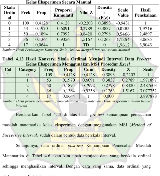 Tabel  4.11  Hasil  Konversi  Skala  Ordinal  Menjadi  Interval  Data  Pre-test  Kelas Eksperimen Secara Manual 