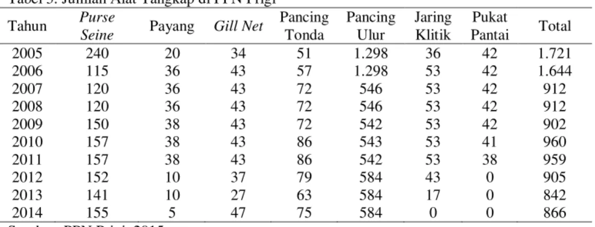 Tabel 3. Jumlah Alat Tangkap di PPN Prigi   Tahun  Purse 