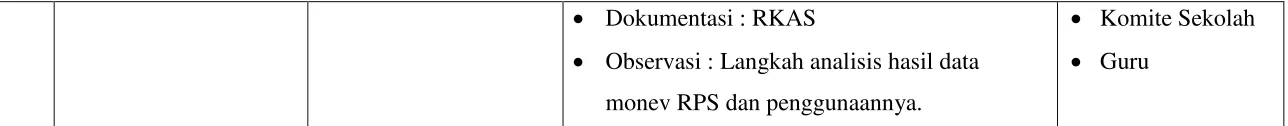 Tabel 3.2 Komponen – Komponen Penelitian 