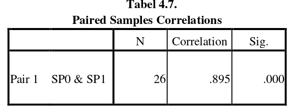 Tabel. 4.6 