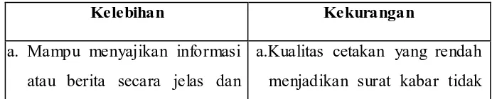 Tabel 1.1 Kelebihan dan Kekurangan Surat Kabar 