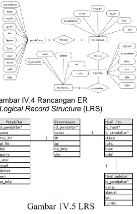 Gambar IV.4 Rancangan ER  2.Logical Record Structure (LRS) 
