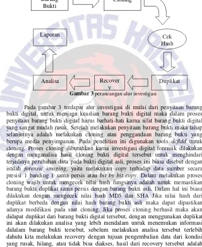 Gambar 3 perancangan alur investigasi 