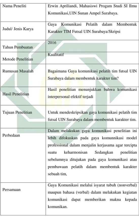 Tabel 1.2  Penelitian Terdahulu 