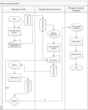 Gambar 2. Mapping chart sistem yang  diusulkan 