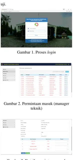 Gambar 1. Proses login 