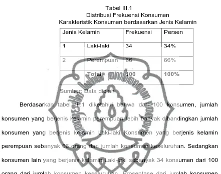 Tabel III.1 Distribusi Frekuensi Konsumen 