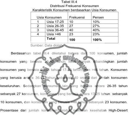 Tabel III.4 Distribusi Frekuensi Konsumen 