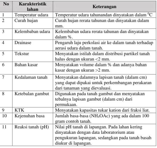 Tabel 2. Karakteristik lahan  No  Karakteristik 