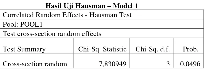 Tabel 4.3 Hasil Uji Hausman – Model 1 