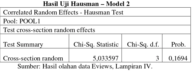 Tabel 4.4 Hasil Uji Hausman – Model 2 