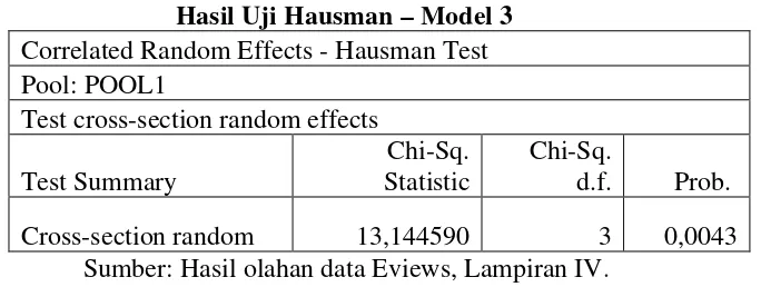 Tabel 4.5 Hasil Uji Hausman – Model 3 