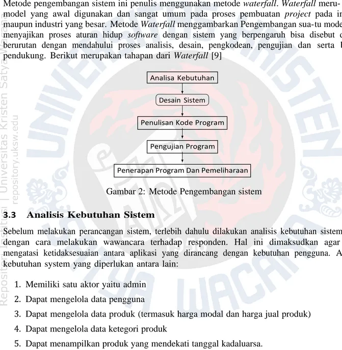 Gambar 2:  Metode Pengembangan sistem  3.3  Analisis Kebutuhan Sistem 
