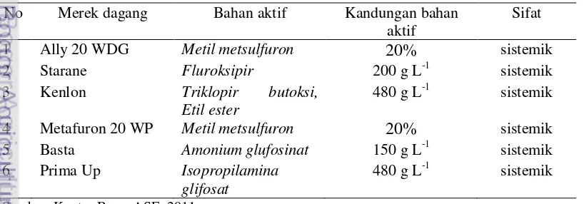 Tabel 7 Jenis herbisida yang digunakan di ASE 