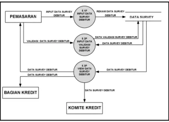 Gambar 5. Diagram level 1 proses 5.0 Diagram Level 1 Proses 6.0 Dalam Level 0