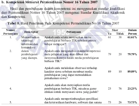 Tabel 8. Hasil Penelitian Pada Kompetensi Permendiknas No 16 Tahun 2007 