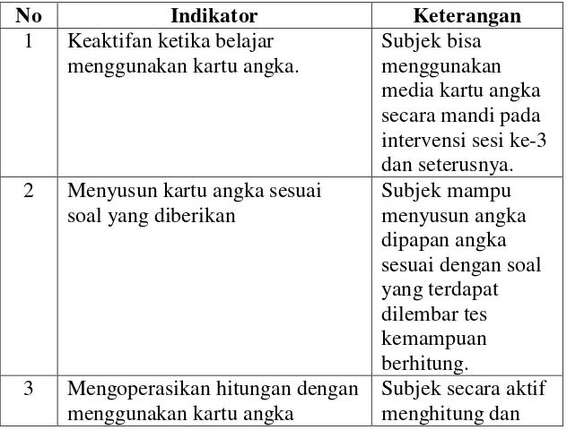 Tabel 11. Data Observasi Perilaku Subjek H saat Pelaksanaan 