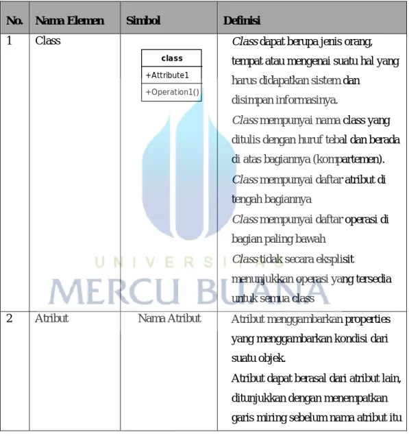 Tabel 2.5 Elemen Class Diagram 